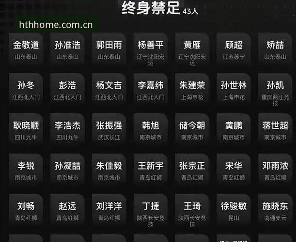 如何看待中国足协第三批禁足名单？华体会体育带你深度解读行业整顿